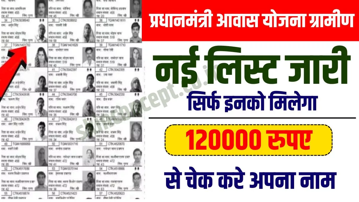 PM Awas Yojana Gramin List